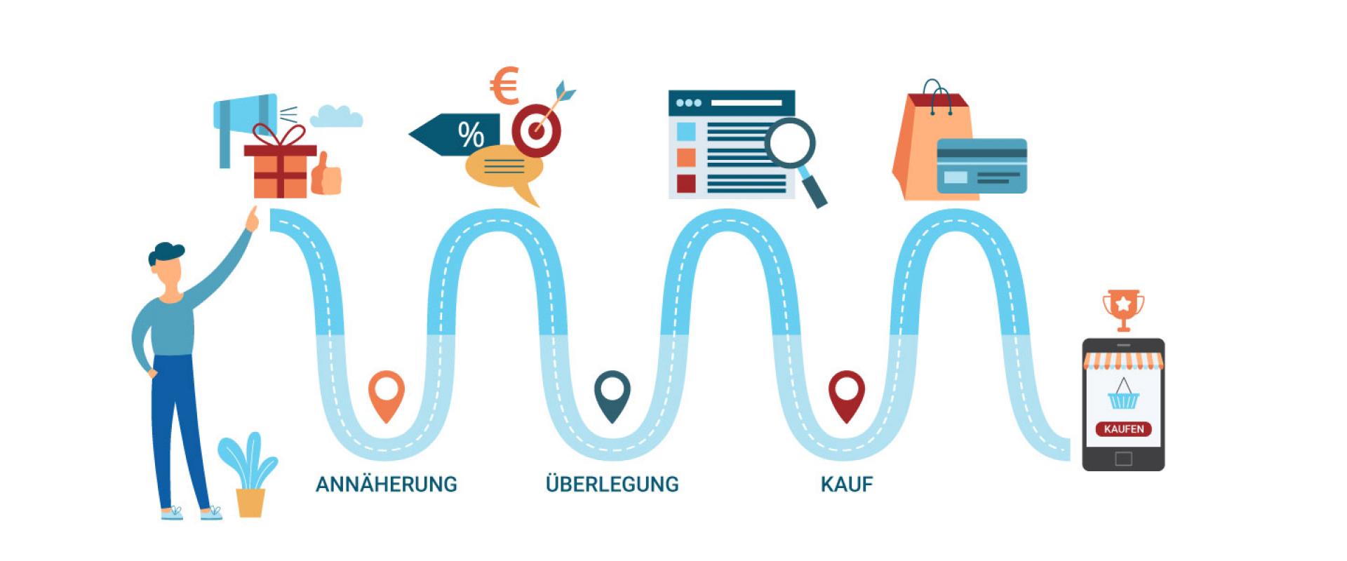 Customer Journey: Jede Geschichte hat einen Anfang